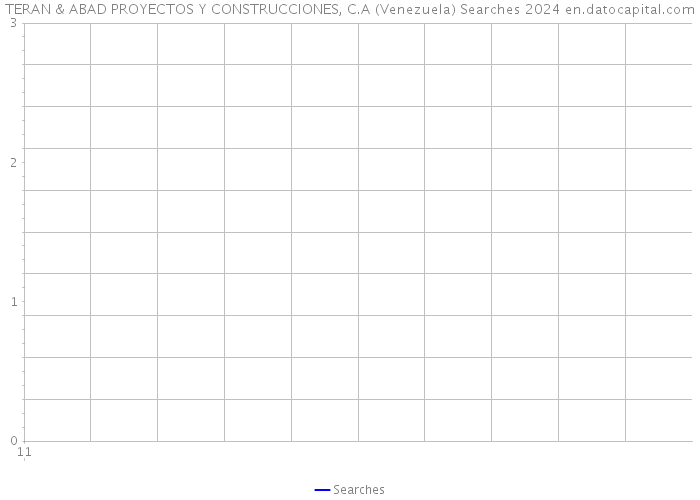TERAN & ABAD PROYECTOS Y CONSTRUCCIONES, C.A (Venezuela) Searches 2024 