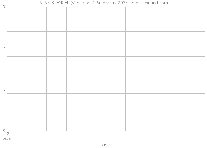 ALAN STENGEL (Venezuela) Page visits 2024 