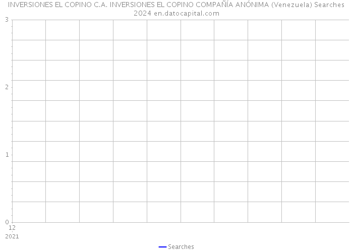  INVERSIONES EL COPINO C.A. INVERSIONES EL COPINO COMPAÑÍA ANÓNIMA (Venezuela) Searches 2024 