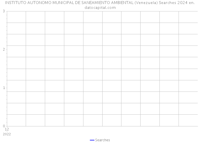 INSTITUTO AUTONOMO MUNICIPAL DE SANEAMIENTO AMBIENTAL (Venezuela) Searches 2024 