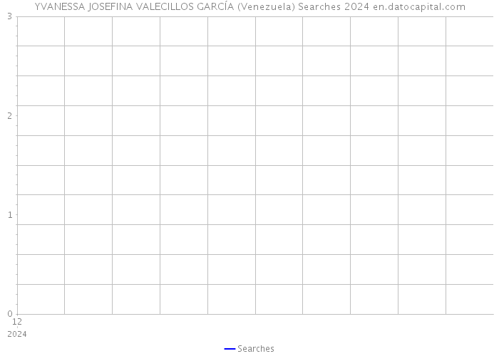 YVANESSA JOSEFINA VALECILLOS GARCÍA (Venezuela) Searches 2024 