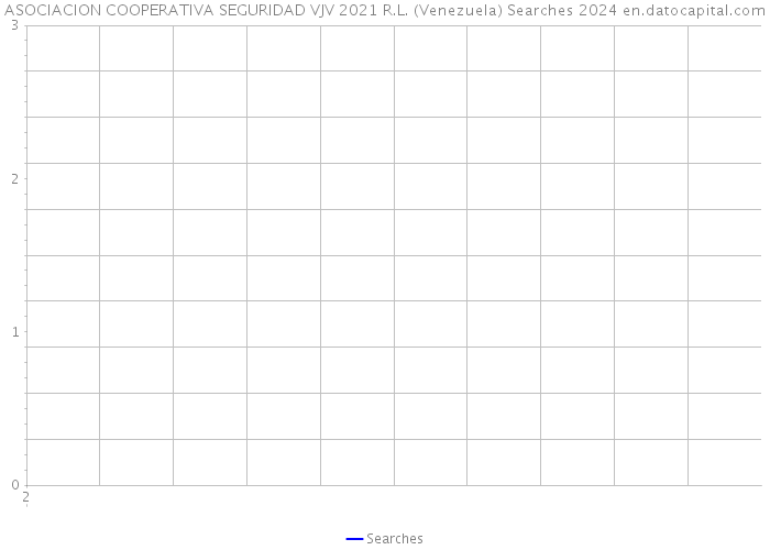 ASOCIACION COOPERATIVA SEGURIDAD VJV 2021 R.L. (Venezuela) Searches 2024 
