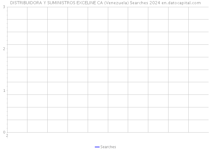 DISTRIBUIDORA Y SUMINISTROS EXCELINE CA (Venezuela) Searches 2024 