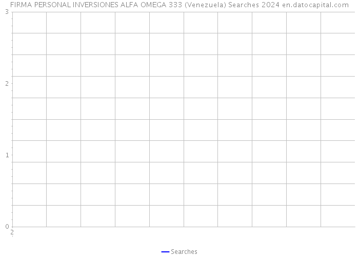 FIRMA PERSONAL INVERSIONES ALFA OMEGA 333 (Venezuela) Searches 2024 