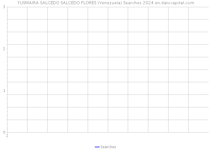 YUSMAIRA SALCEDO SALCEDO FLORES (Venezuela) Searches 2024 
