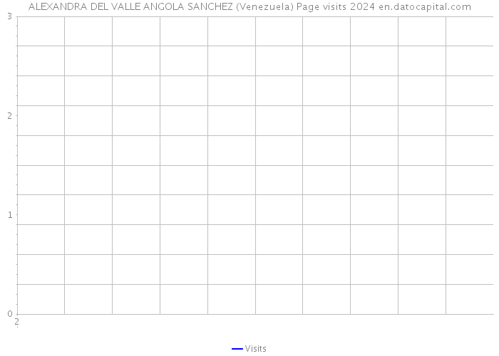ALEXANDRA DEL VALLE ANGOLA SANCHEZ (Venezuela) Page visits 2024 