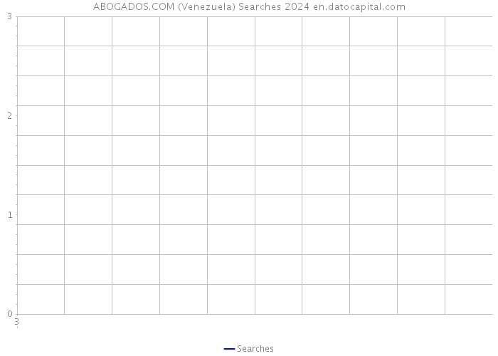 ABOGADOS.COM (Venezuela) Searches 2024 