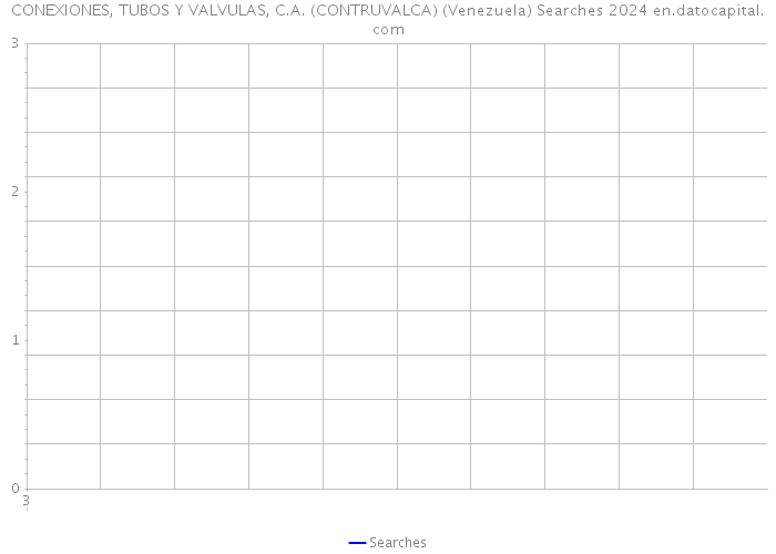 CONEXIONES, TUBOS Y VALVULAS, C.A. (CONTRUVALCA) (Venezuela) Searches 2024 
