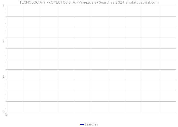 TECNOLOGIA Y PROYECTOS S. A. (Venezuela) Searches 2024 