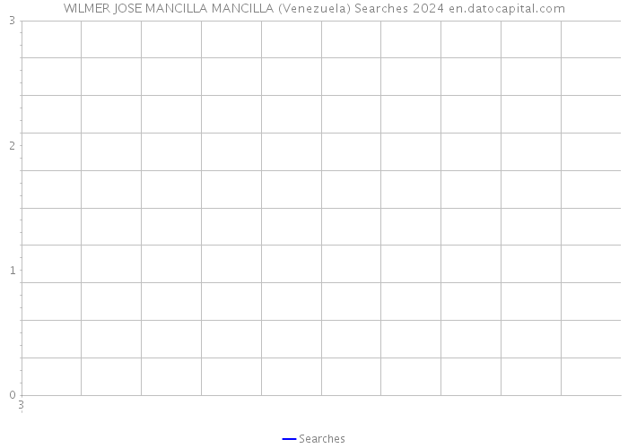 WILMER JOSE MANCILLA MANCILLA (Venezuela) Searches 2024 
