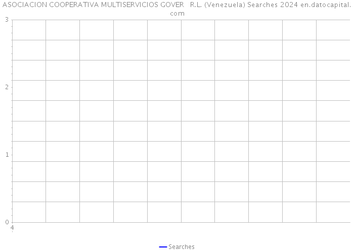 ASOCIACION COOPERATIVA MULTISERVICIOS GOVER R.L. (Venezuela) Searches 2024 