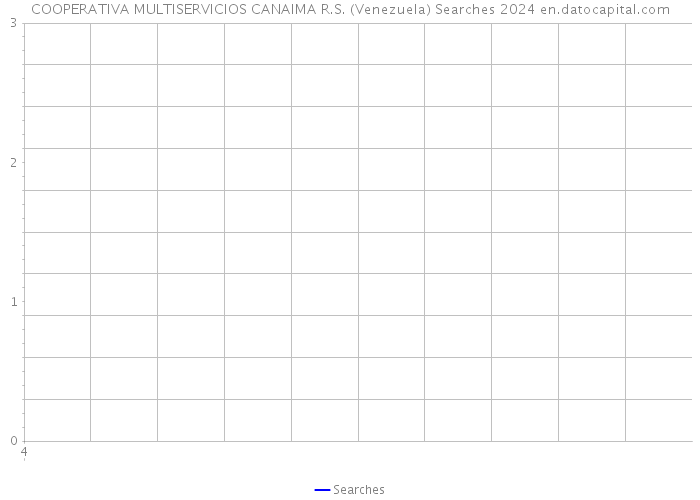 COOPERATIVA MULTISERVICIOS CANAIMA R.S. (Venezuela) Searches 2024 