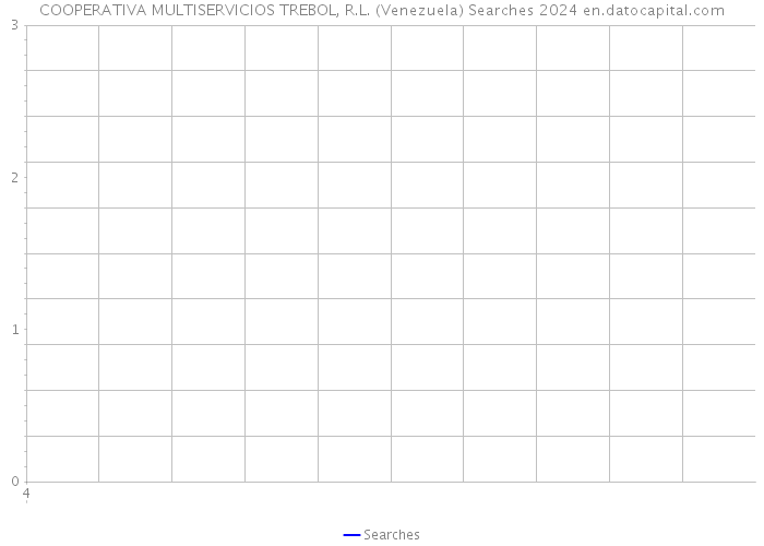 COOPERATIVA MULTISERVICIOS TREBOL, R.L. (Venezuela) Searches 2024 
