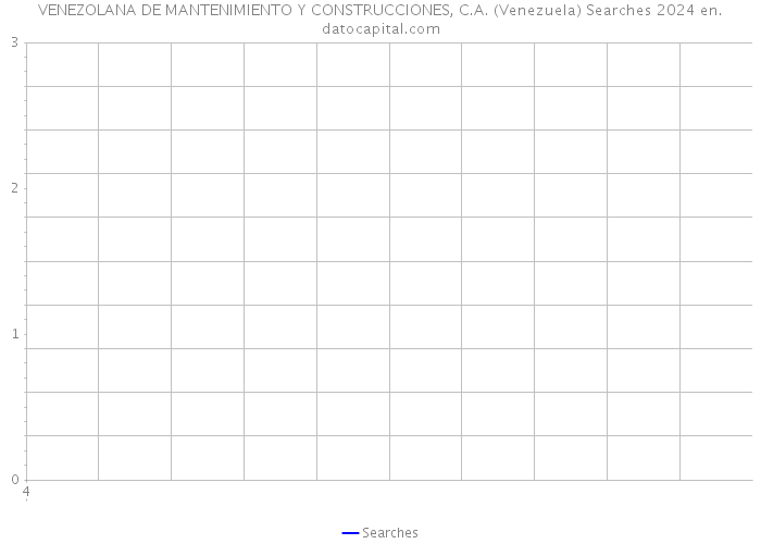 VENEZOLANA DE MANTENIMIENTO Y CONSTRUCCIONES, C.A. (Venezuela) Searches 2024 