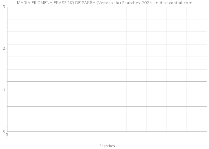 MARIA FILOMENA FRASSINO DE PARRA (Venezuela) Searches 2024 