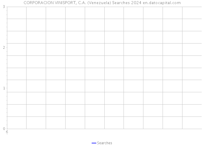 CORPORACION VINISPORT, C.A. (Venezuela) Searches 2024 