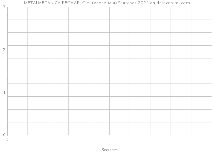METALMECANICA REGMAR, C.A. (Venezuela) Searches 2024 