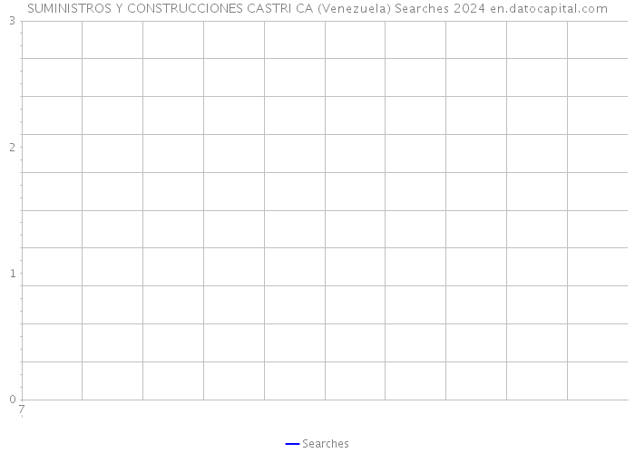 SUMINISTROS Y CONSTRUCCIONES CASTRI CA (Venezuela) Searches 2024 