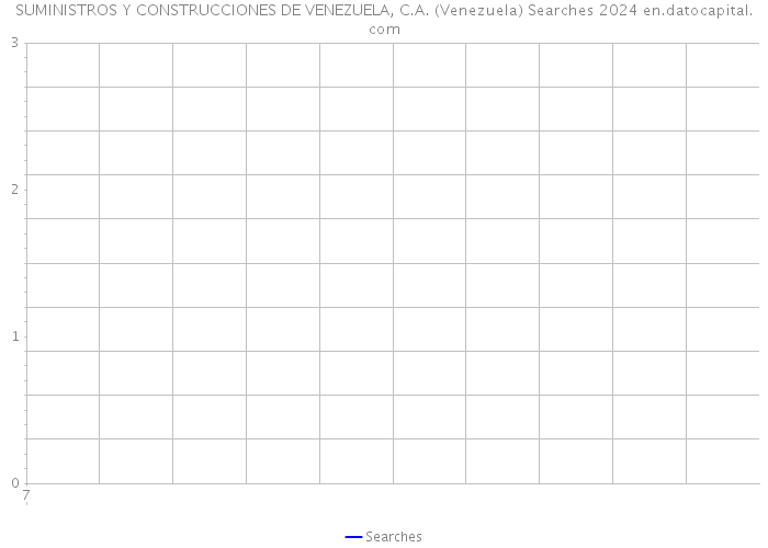 SUMINISTROS Y CONSTRUCCIONES DE VENEZUELA, C.A. (Venezuela) Searches 2024 