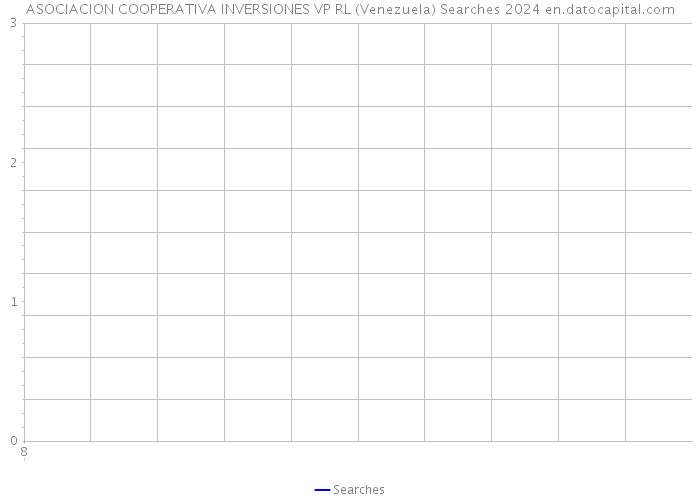 ASOCIACION COOPERATIVA INVERSIONES VP RL (Venezuela) Searches 2024 