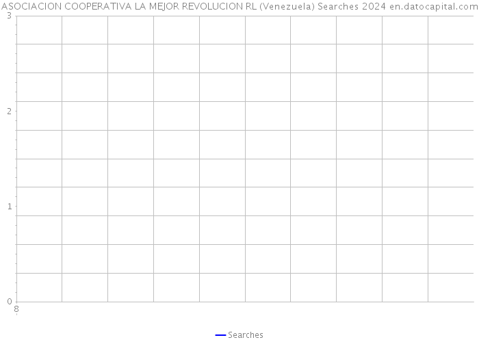 ASOCIACION COOPERATIVA LA MEJOR REVOLUCION RL (Venezuela) Searches 2024 