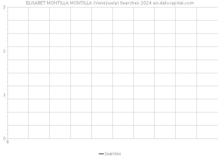 ELISABET MONTILLA MONTILLA (Venezuela) Searches 2024 