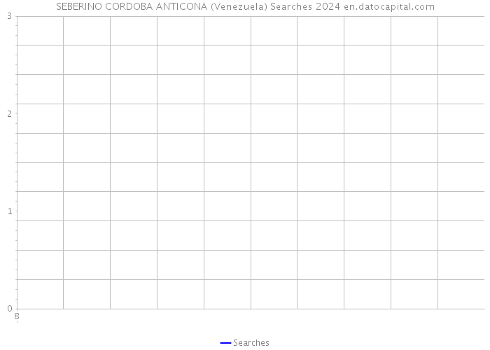 SEBERINO CORDOBA ANTICONA (Venezuela) Searches 2024 