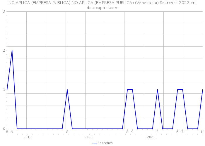 NO APLICA (EMPRESA PUBLICA) NO APLICA (EMPRESA PUBLICA) (Venezuela) Searches 2022 