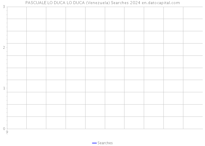 PASCUALE LO DUCA LO DUCA (Venezuela) Searches 2024 