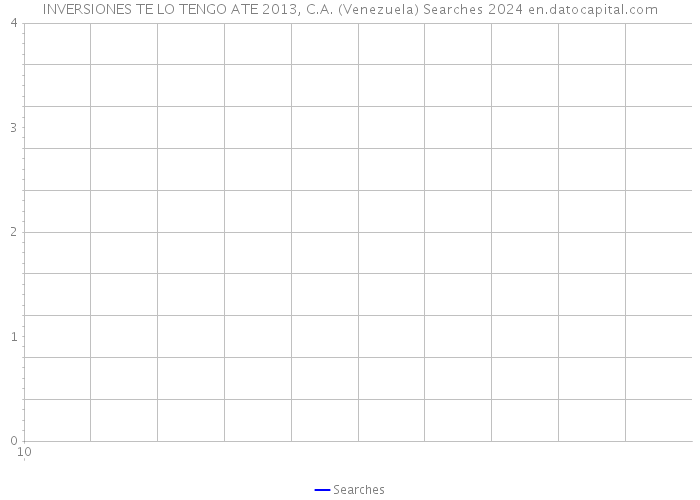 INVERSIONES TE LO TENGO ATE 2013, C.A. (Venezuela) Searches 2024 