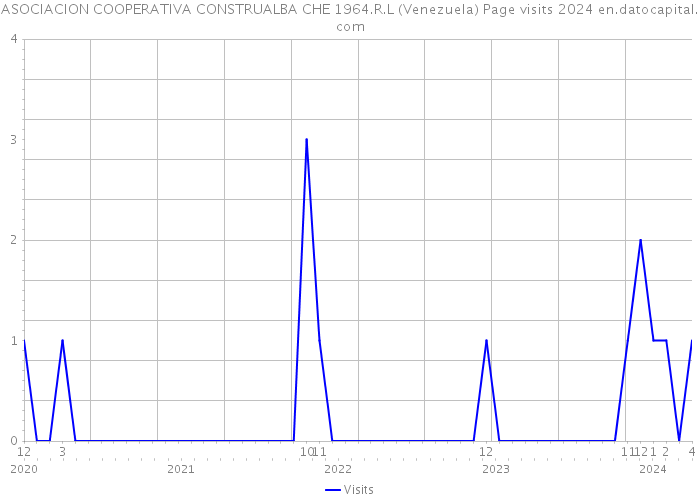 ASOCIACION COOPERATIVA CONSTRUALBA CHE 1964.R.L (Venezuela) Page visits 2024 