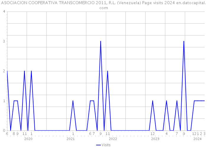 ASOCIACION COOPERATIVA TRANSCOMERCIO 2011, R.L. (Venezuela) Page visits 2024 
