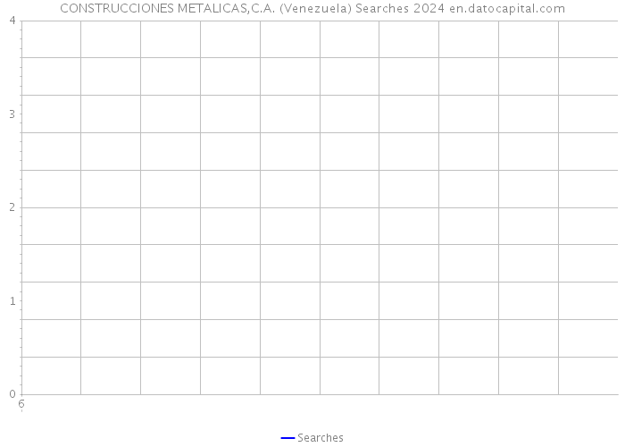 CONSTRUCCIONES METALICAS,C.A. (Venezuela) Searches 2024 