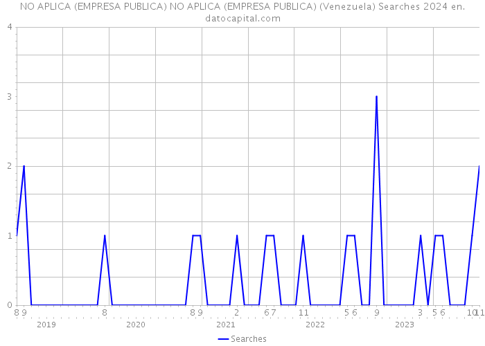 NO APLICA (EMPRESA PUBLICA) NO APLICA (EMPRESA PUBLICA) (Venezuela) Searches 2024 
