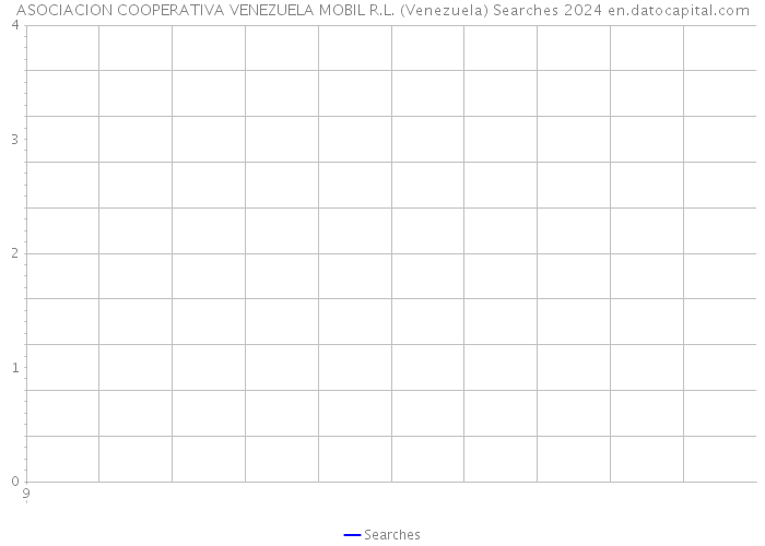 ASOCIACION COOPERATIVA VENEZUELA MOBIL R.L. (Venezuela) Searches 2024 