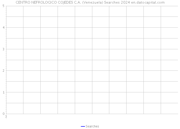 CENTRO NEFROLOGICO COJEDES C.A. (Venezuela) Searches 2024 