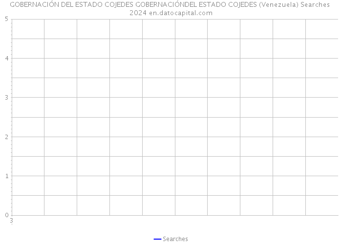 GOBERNACIÓN DEL ESTADO COJEDES GOBERNACIÓNDEL ESTADO COJEDES (Venezuela) Searches 2024 