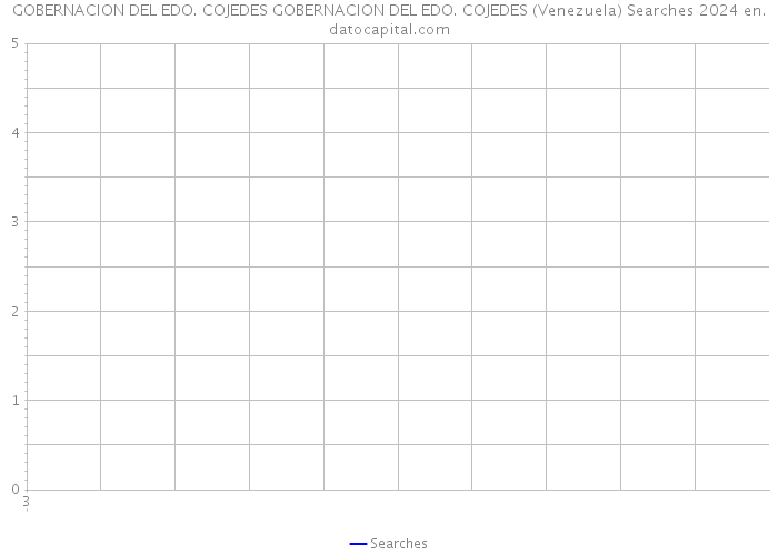 GOBERNACION DEL EDO. COJEDES GOBERNACION DEL EDO. COJEDES (Venezuela) Searches 2024 