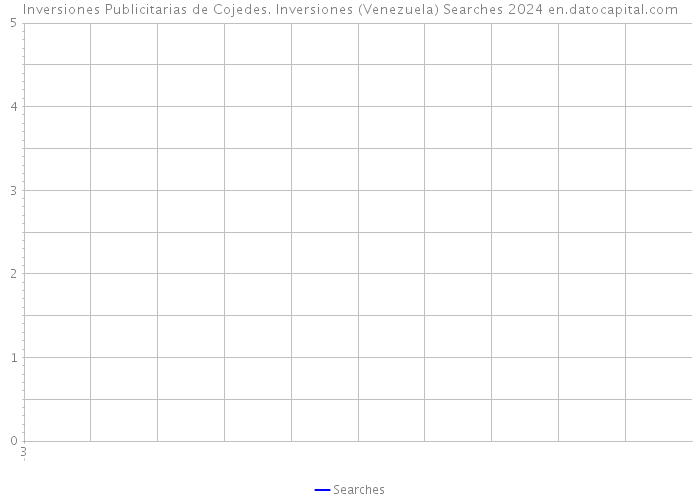 Inversiones Publicitarias de Cojedes. Inversiones (Venezuela) Searches 2024 