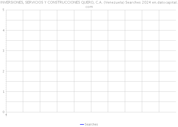 INVERSIONES, SERVICIOS Y CONSTRUCCIONES QUERO, C.A. (Venezuela) Searches 2024 