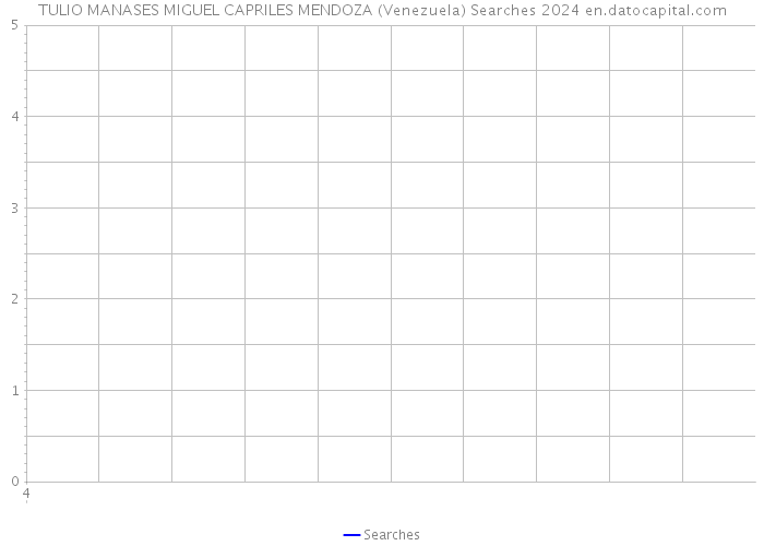 TULIO MANASES MIGUEL CAPRILES MENDOZA (Venezuela) Searches 2024 