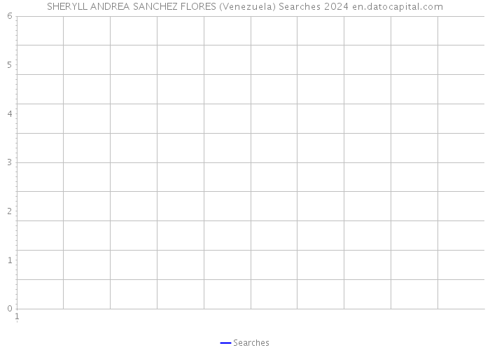 SHERYLL ANDREA SANCHEZ FLORES (Venezuela) Searches 2024 