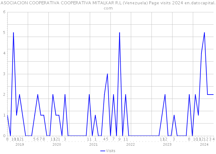 ASOCIACION COOPERATIVA COOPERATIVA MITALKAR R.L (Venezuela) Page visits 2024 