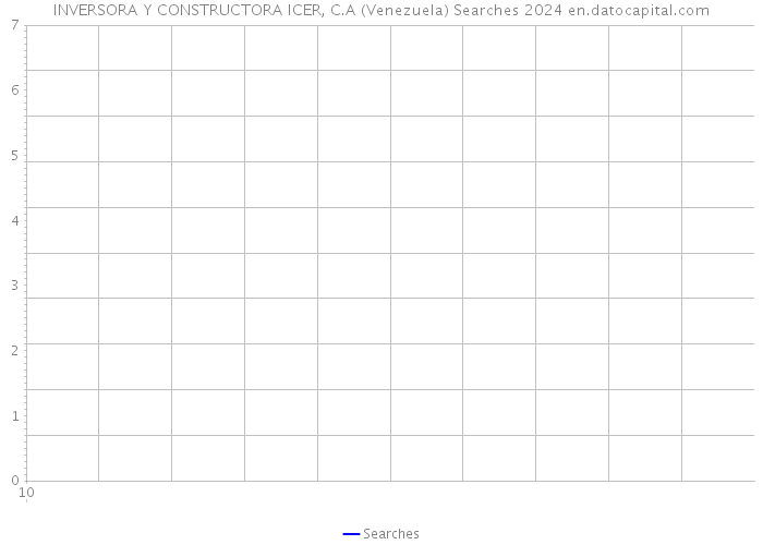 INVERSORA Y CONSTRUCTORA ICER, C.A (Venezuela) Searches 2024 