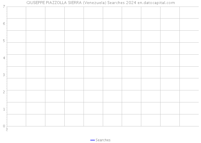 GIUSEPPE PIAZZOLLA SIERRA (Venezuela) Searches 2024 