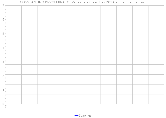 CONSTANTINO PIZZOFERRATO (Venezuela) Searches 2024 